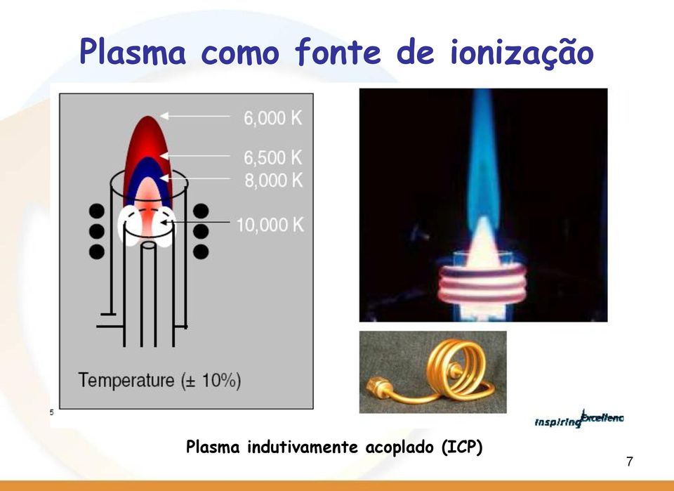 ionização Plasma