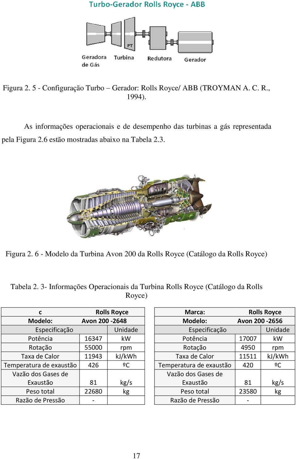 3- Informações Operacionais da Turbina Rolls Royce (Catálogo da Rolls Royce) c Rolls Royce Marca: Rolls Royce Modelo: Avon 200-2648 Modelo: Avon 200-2656 Especificação Unidade Especificação Unidade