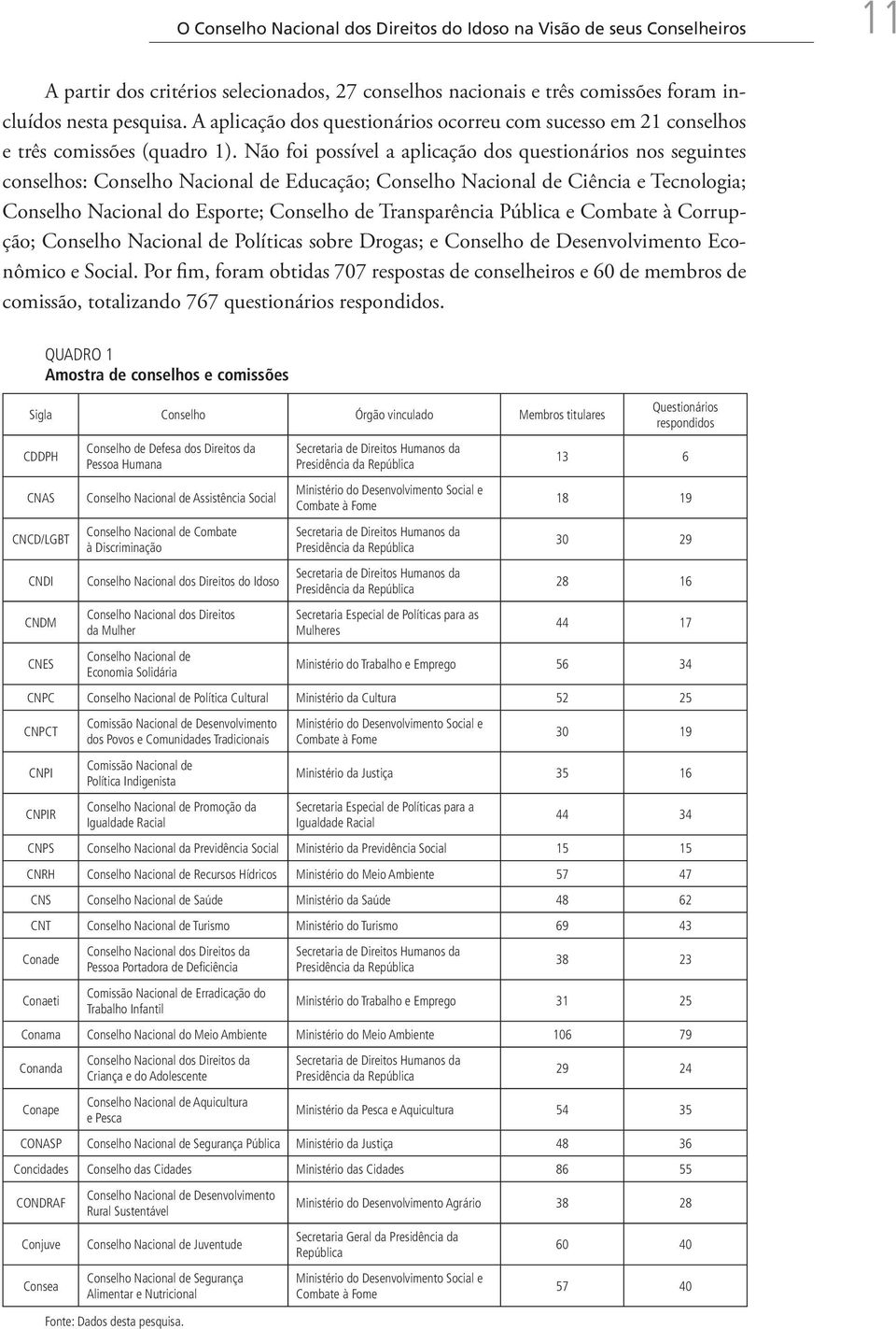 Não foi possível a aplicação dos questionários nos seguintes conselhos: Conselho Nacional de Educação; Conselho Nacional de Ciência e Tecnologia; Conselho Nacional do Esporte; Conselho de