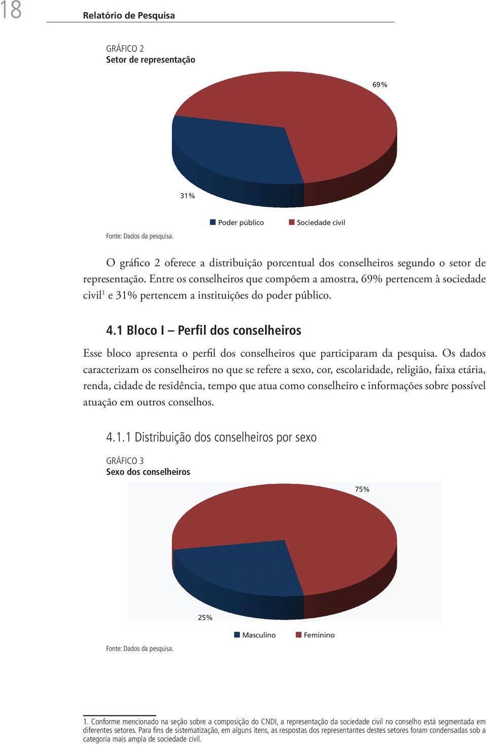 1 Bloco I Perfil dos conselheiros Esse bloco apresenta o perfil dos conselheiros que participaram da pesquisa.