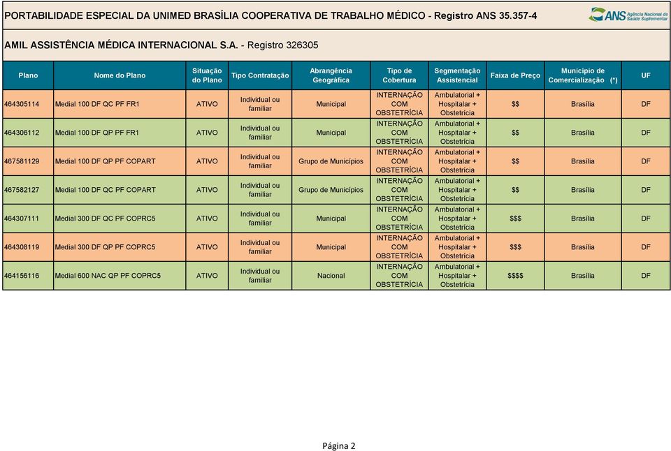 Medial 100 DF QC PF COPART 464307111 Medial 300 DF QC PF COPRC5 464308119 Medial 300 DF QP