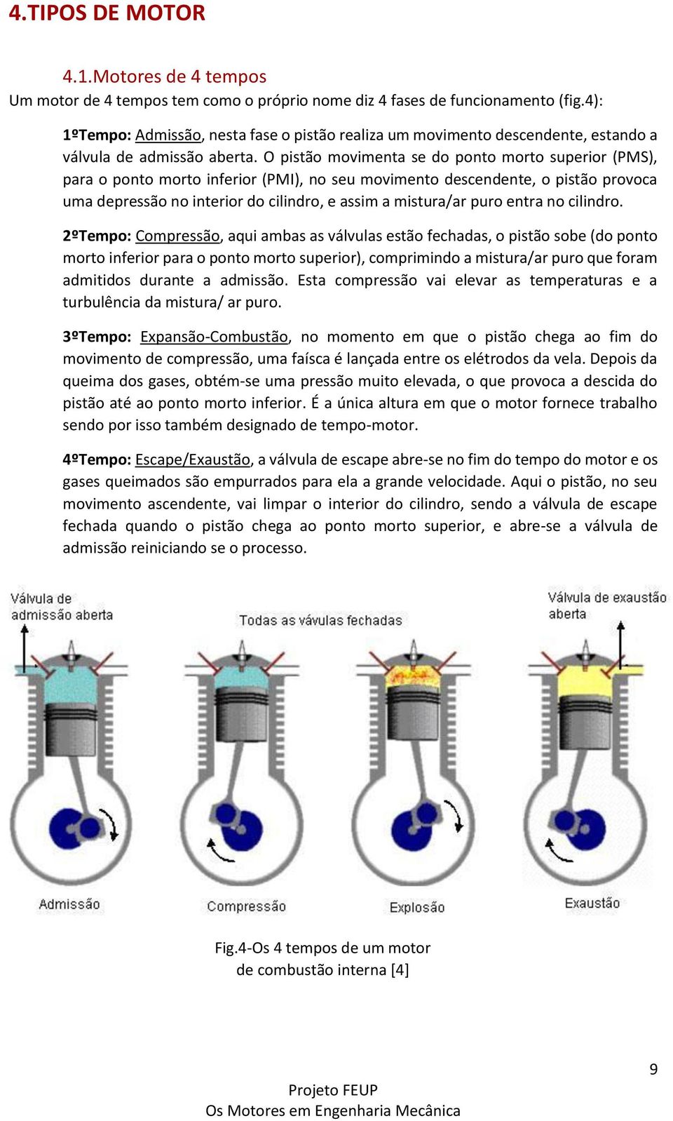 O pistão movimenta se do ponto morto superior (PMS), para o ponto morto inferior (PMI), no seu movimento descendente, o pistão provoca uma depressão no interior do cilindro, e assim a mistura/ar puro