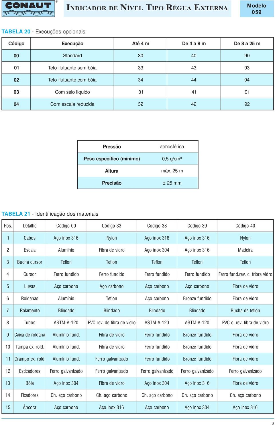 Detalhe 00 33 38 39 40 1 Cabos Nylon Nylon 2 Escala Madeira 3 Bucha cursor 4 Cursor fund.rev. c. fribra vidro 5 Luvas 6 Roldanas 7 Rolamento Bucha de teflon 8 Tubos ASTM-A-120 PVC rev.