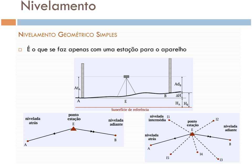 o que se faz apenas