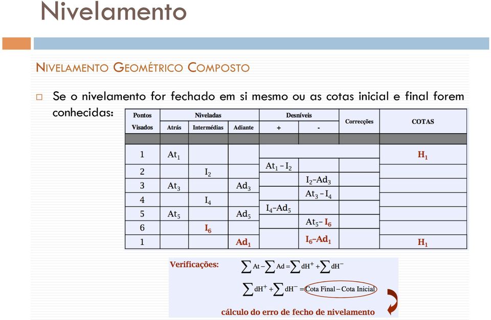 fechado em si mesmo ou as