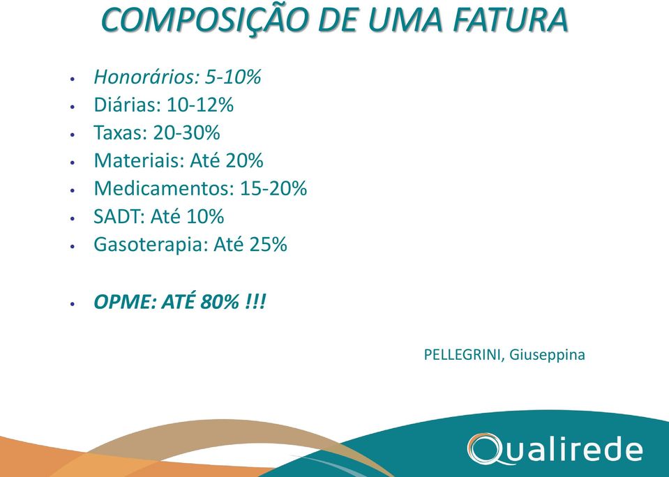 20% Medicamentos: 15-20% SADT: Até 10%