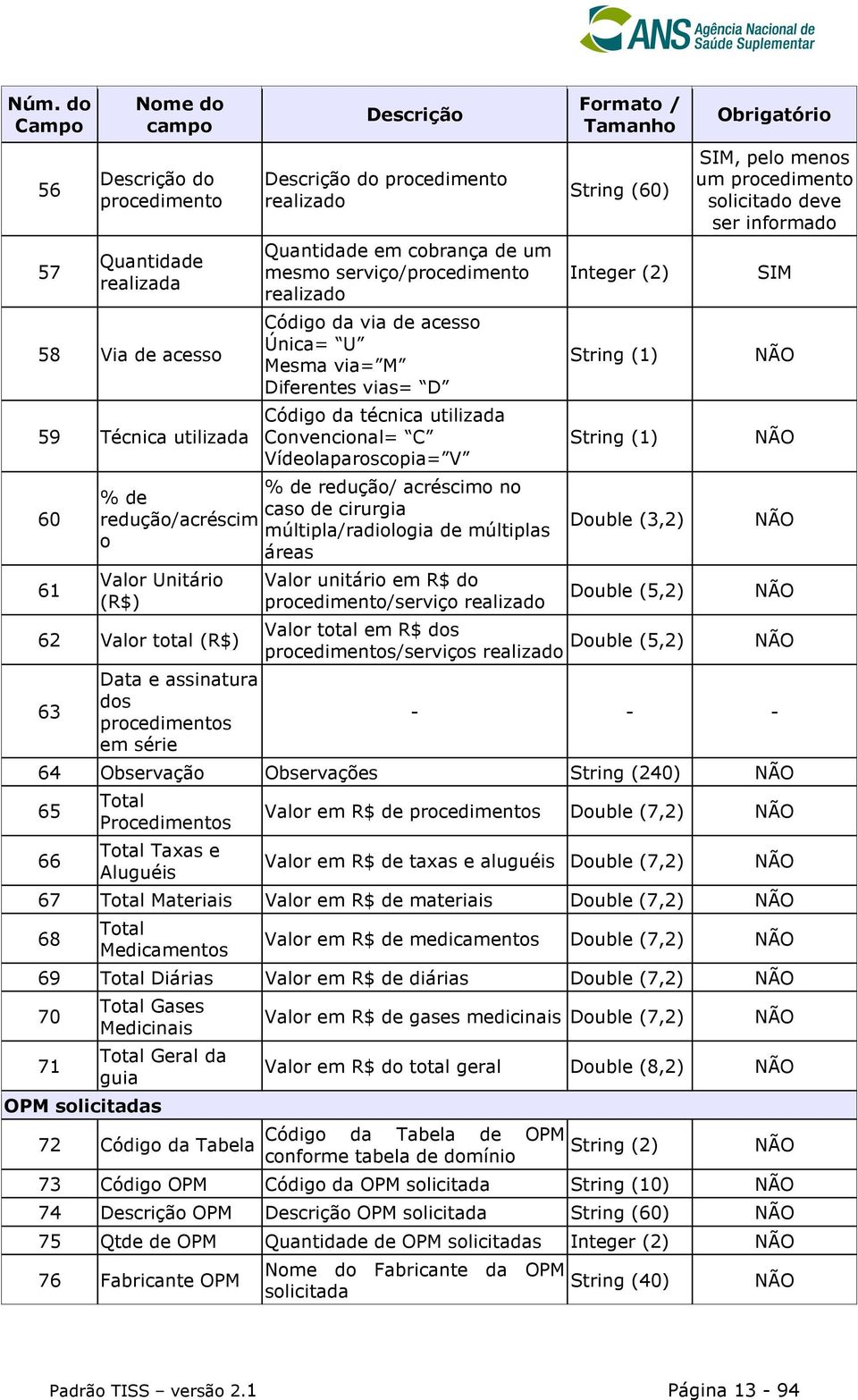 redução/acréscim múltipla/radiologia de múltiplas o áreas Valor Unitário (R$) 62 Valor total (R$) 63 Data e assinatura dos procedimentos em série Valor unitário em R$ do procedimento/serviço