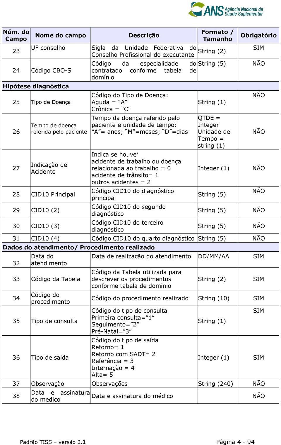 Doença: Aguda = A Crônica = C Tempo da doença referido pelo paciente e unidade de tempo: A = anos; M =meses; D =dias Indica se houve : acidente de trabalho ou doença relacionada ao trabalho = 0