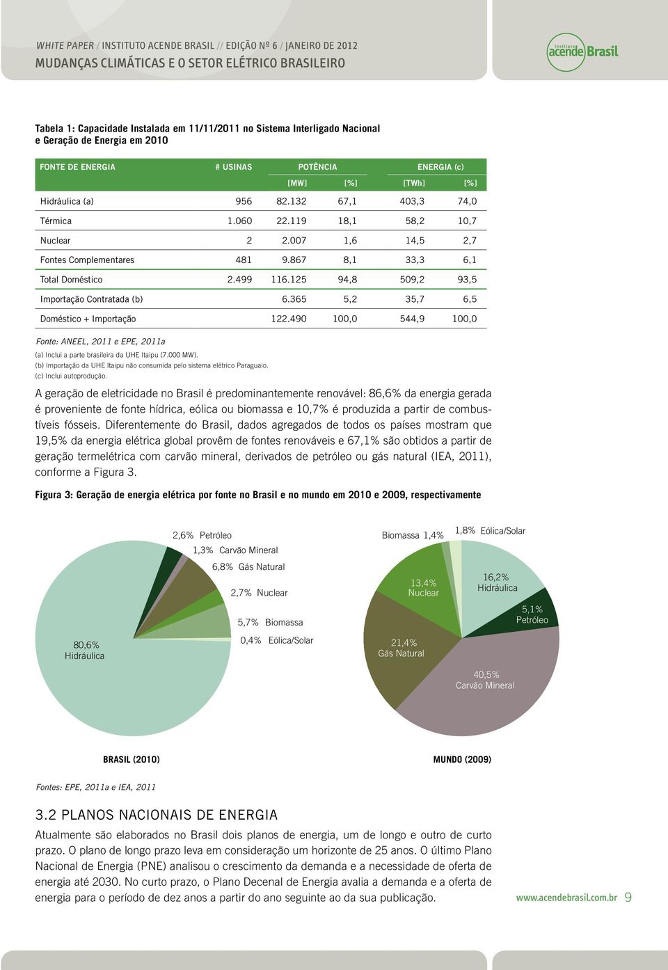 365 5,2 35,7 6,5 Doméstico + Importação 122.490 100,0 544,9 100,0 Font: ANEEL, 2011 EPE, 2011a (a) Inclui a part brasilira da UHE Itaipu (7.000 MW).