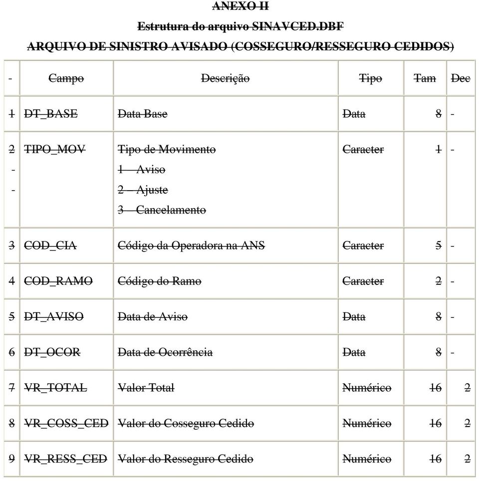 7 VR_TOTAL Valor Total Numérico 16 2 8 VR_COSS_CED Valor do