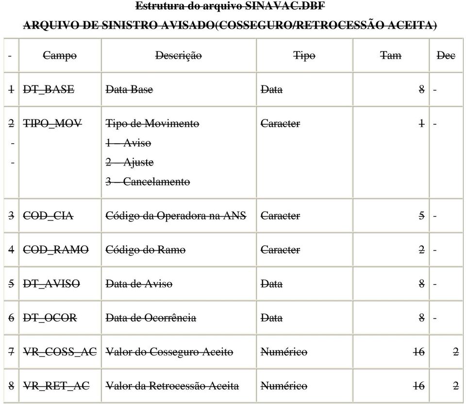 AVISADO(COSSEGURO/RETROCESSÃO ACEITA) 7