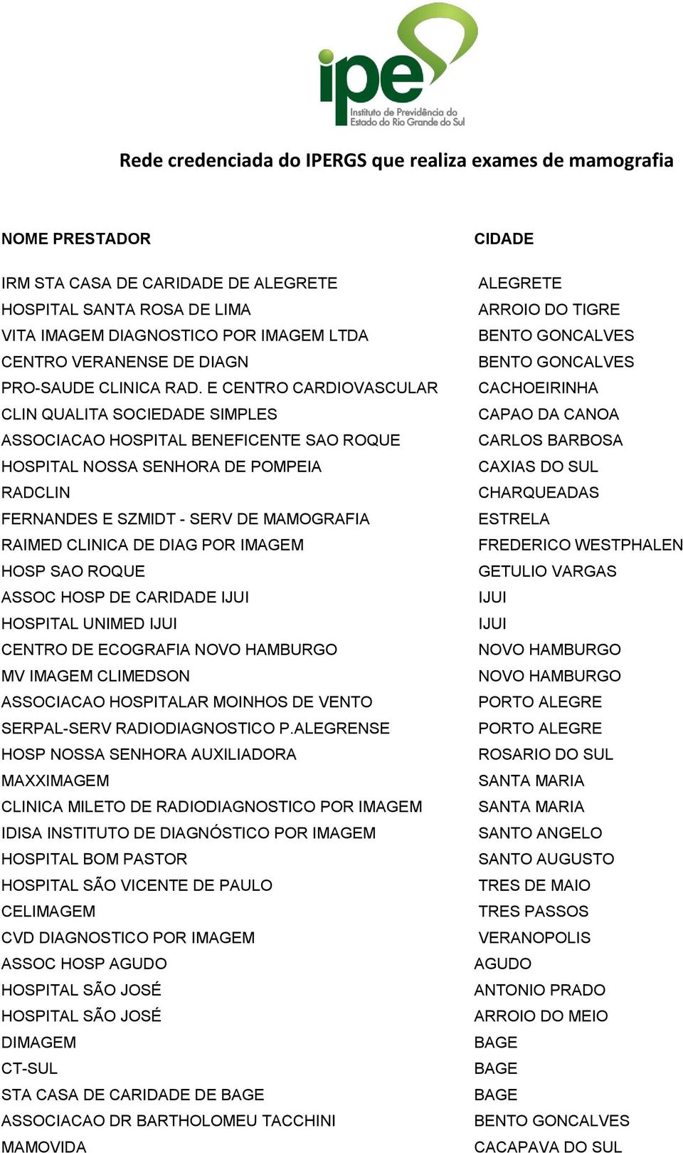 E CENTRO CARDIOVASCULAR CLIN QUALITA SOCIEDADE SIMPLES ASSOCIACAO HOSPITAL BENEFICENTE SAO ROQUE HOSPITAL NOSSA SENHORA DE POMPEIA RADCLIN FERNANDES E SZMIDT - SERV DE MAMOGRAFIA RAIMED CLINICA DE