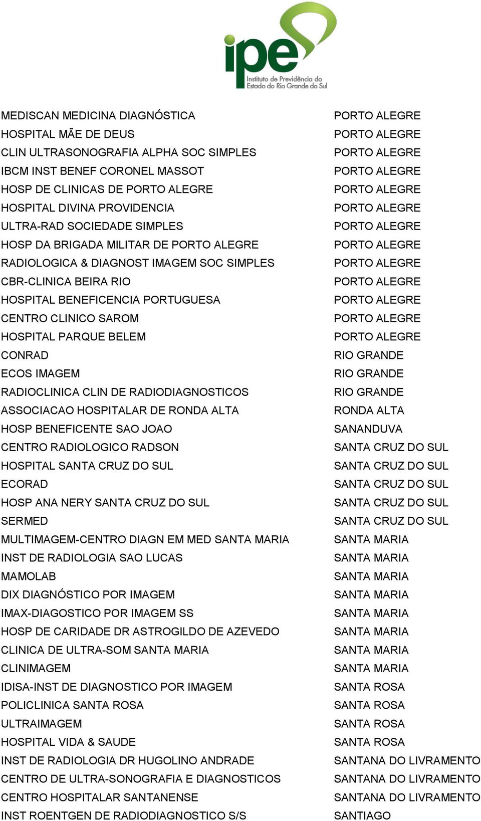 CLIN DE RADIODIAGNOSTICOS ASSOCIACAO HOSPITALAR DE RONDA ALTA HOSP BENEFICENTE SAO JOAO CENTRO RADIOLOGICO RADSON HOSPITAL ECORAD HOSP ANA NERY SERMED MULTIMAGEM-CENTRO DIAGN EM MED INST DE