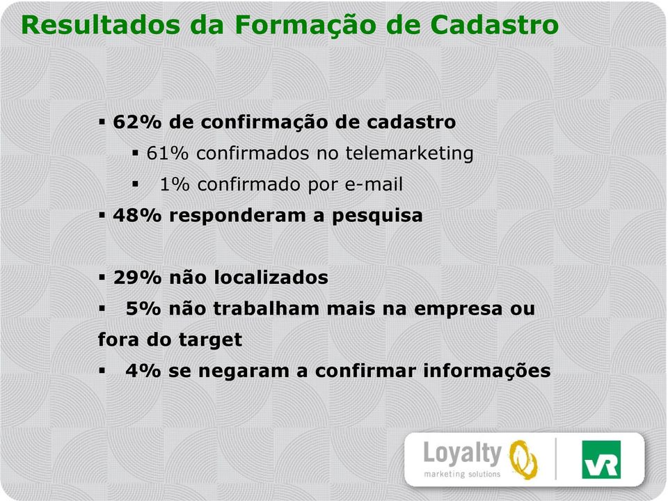 e-mail 48% responderam a pesquisa 29% não localizados 5% não