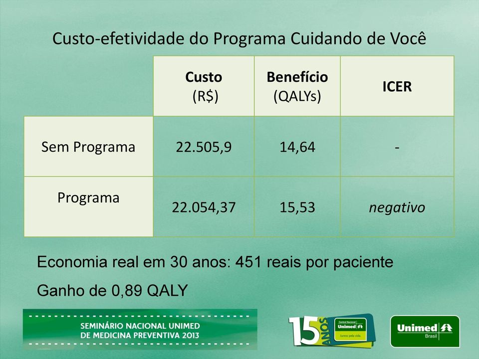 505,9 14,64 - Programa 22.