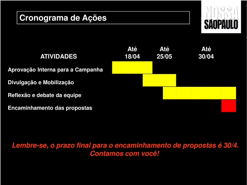 Reflexão e debate da equipe Encaminhamento das propostas