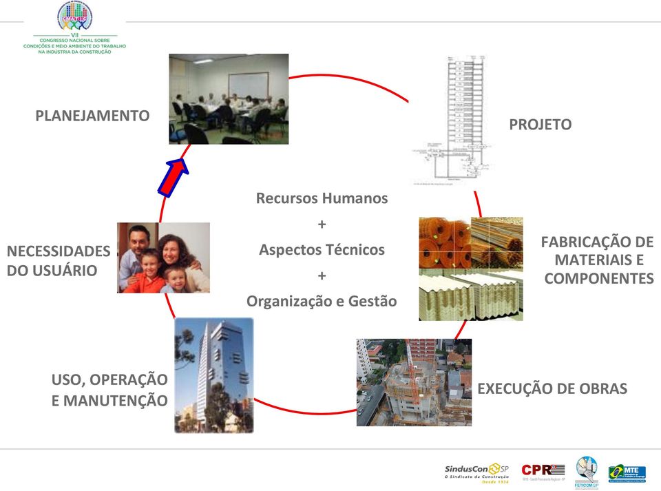 Organização e Gestão FABRICAÇÃO DE MATERIAIS E