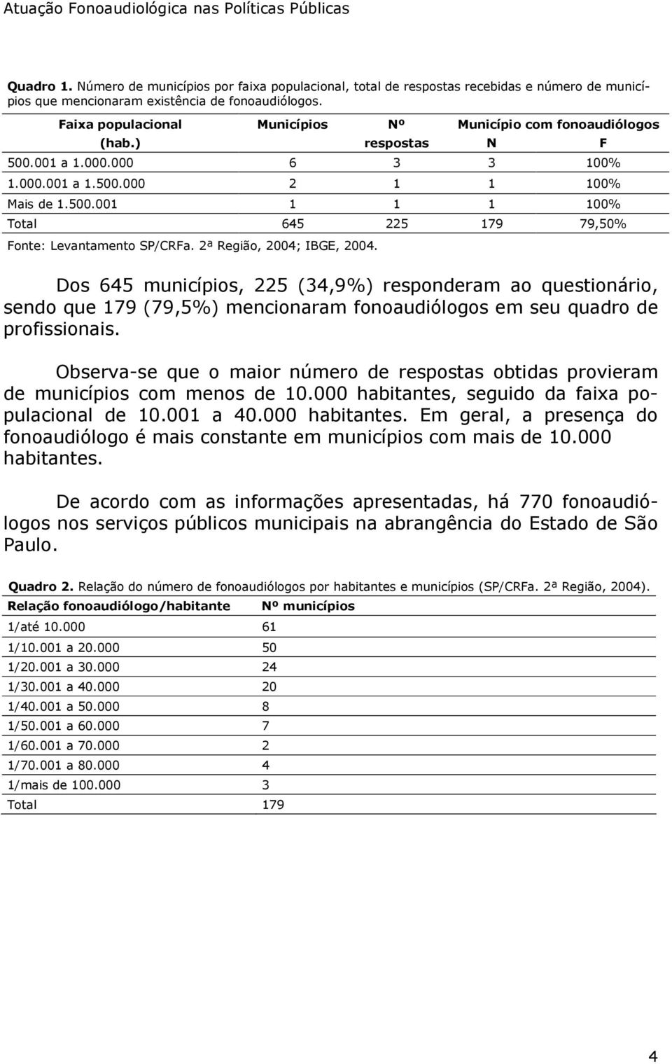 2ª Região, 2004; IBGE, 2004. Dos 645 municípios, 225 (34,9%) responderam ao questionário, sendo que 179 (79,5%) mencionaram fonoaudiólogos em seu quadro de profissionais.