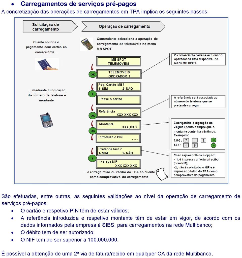 introduzida e respetivo montante têm de estar em vigor, de acordo com os dados informados pela empresa à SIBS, para carregamentos na rede Multibanco;