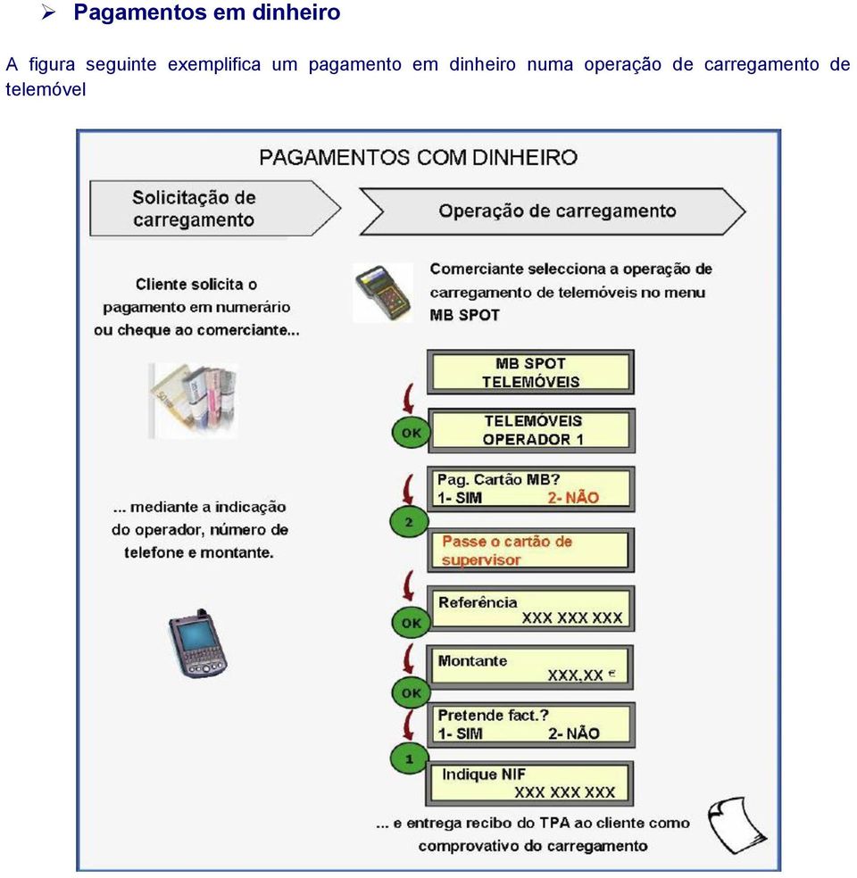 um pagamento em dinheiro numa