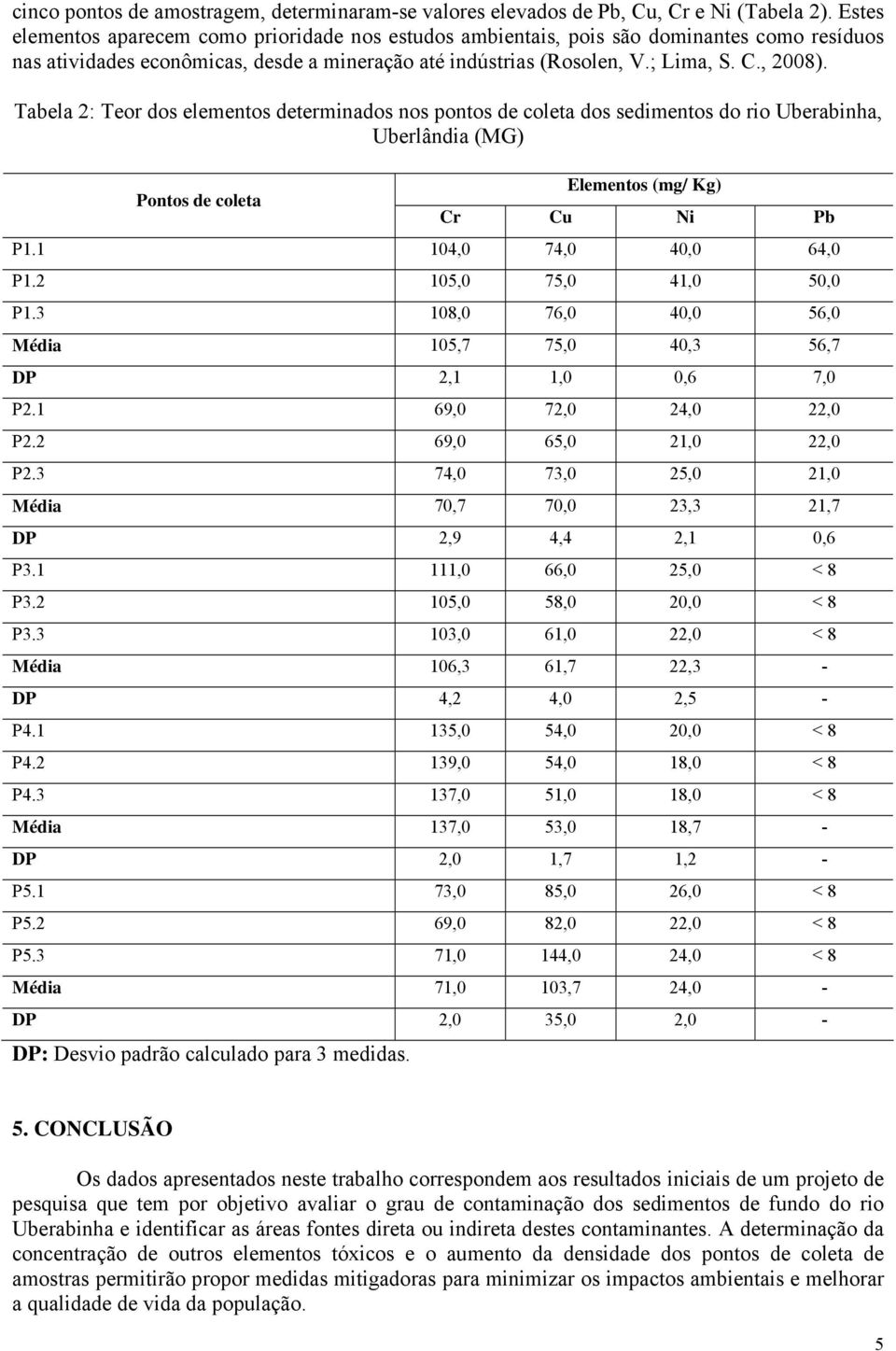 Tabela 2: Teor dos elementos determinados nos pontos de coleta dos sedimentos do rio Uberabinha, Uberlândia (MG) Pontos de coleta Elementos (mg/ Kg) Cr Cu Ni Pb P1.1 104,0 74,0 40,0 64,0 P1.