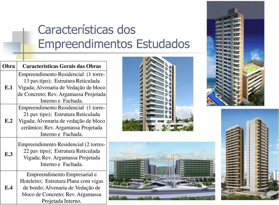 Empreendimento Residencial (1 torre- 21 pav tipo); Estrutura Reticulada Vigada; Alvenaria de vedação de bloco cerâmico; Rev. Argamassa Projetada Interno e Fachada.