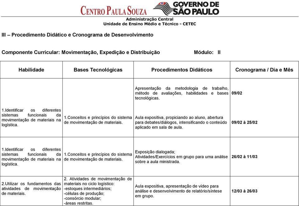 Identificar os diferentes sistemas funcionais da movimentação de materiais na logística. 1.Conceitos e princípios do sistema de movimentação de materiais.