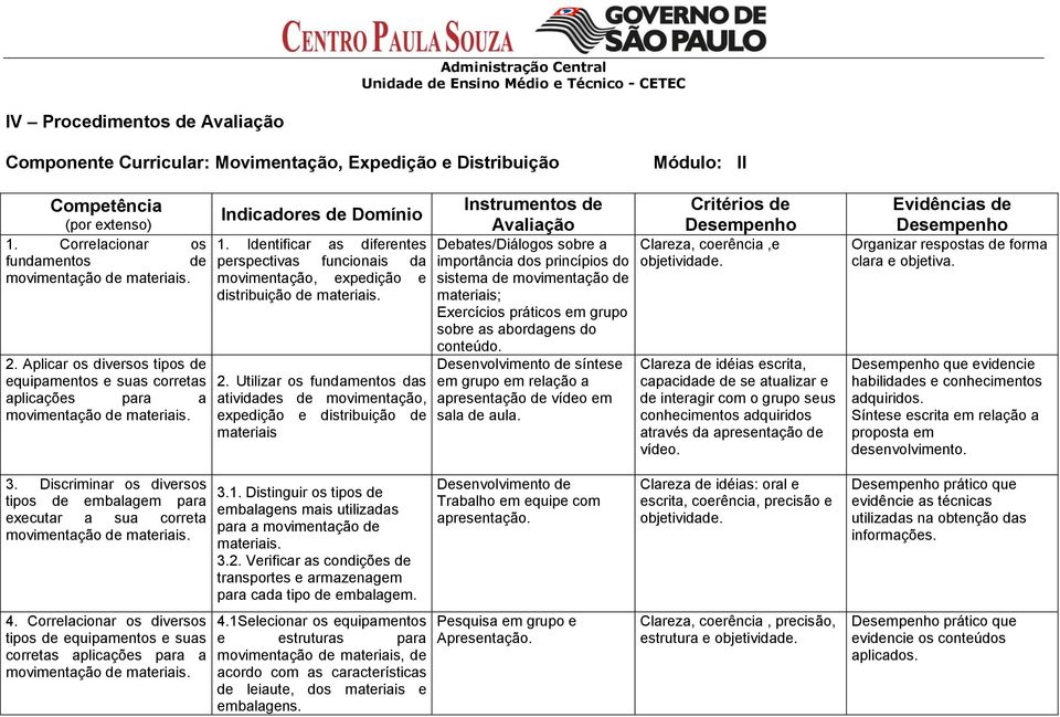 Identificar as diferentes perspectivas funcionais da movimentação, expedição e distribuição de materiais. 2.