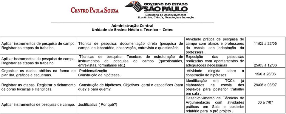 Administração Central Unidade de Ensino Médio e Técnico Cetec Técnica de pesquisa: documentação direta (pesquisa de campo, de laboratório, observação, entrevista e questionário Técnicas de pesquisa: