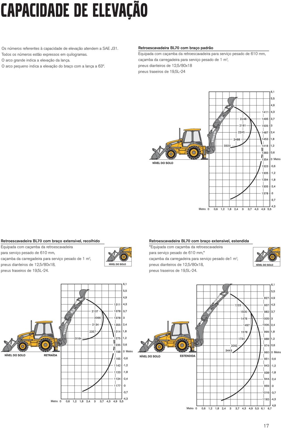 Retroescavadeira BL70 com braço padrão Equipada com caçamba da retroescavadeira para serviço pesado de 610 mm, caçamba da carregadeira para serviço pesado de 1 m 3, pneus dianteiros de 12,5/80x18