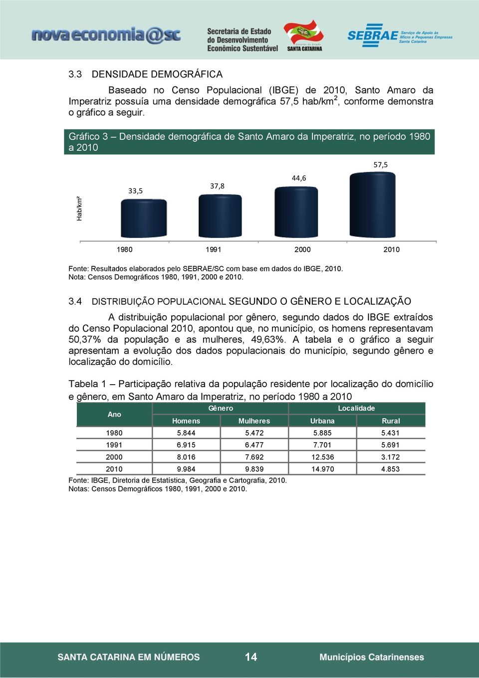 2010. Nota: Censos Demográficos 1980, 1991, 2000 e 2010. 3.