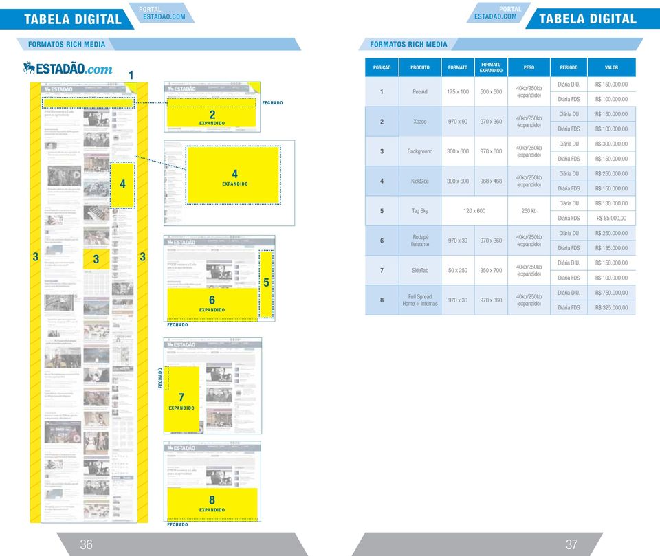 40kb/20kb (expandido) 40kb/20kb (expandido) Diária D.U. R$ 10.000,00 Diária FDS R$ 100.000,00 Diária DU R$ 10.000,00 Diária FDS R$ 100.000,00 3 Background 300 x 600 970 x 600 40kb/20kb (expandido) Diária DU R$ 300.