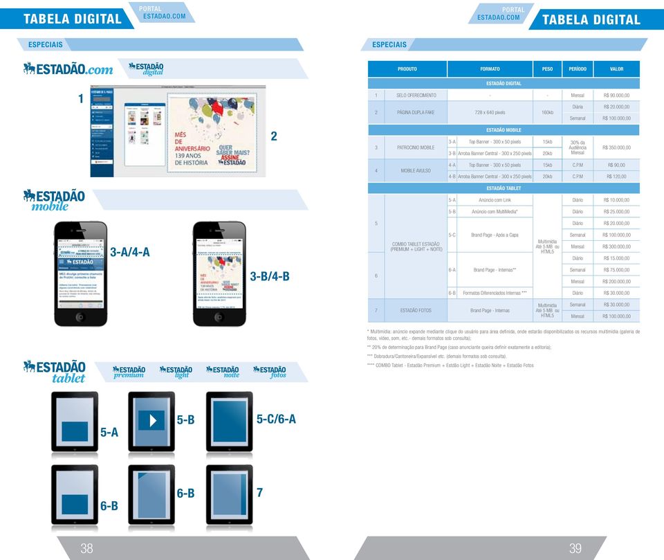 Diária R$ 20.000,00 Semanal R$ 100.000,00 R$ 30.000,00 4 MOBILE AVULSO 4-A Top Banner - 300 x 0 pixels 1kb C.P.M R$ 90,00 4-B Arroba Banner Central - 300 x 20 pixels 20kb C.P.M R$ 120,00 ESTADÃO TABLET -A Anúncio com Link Diário R$ 10.