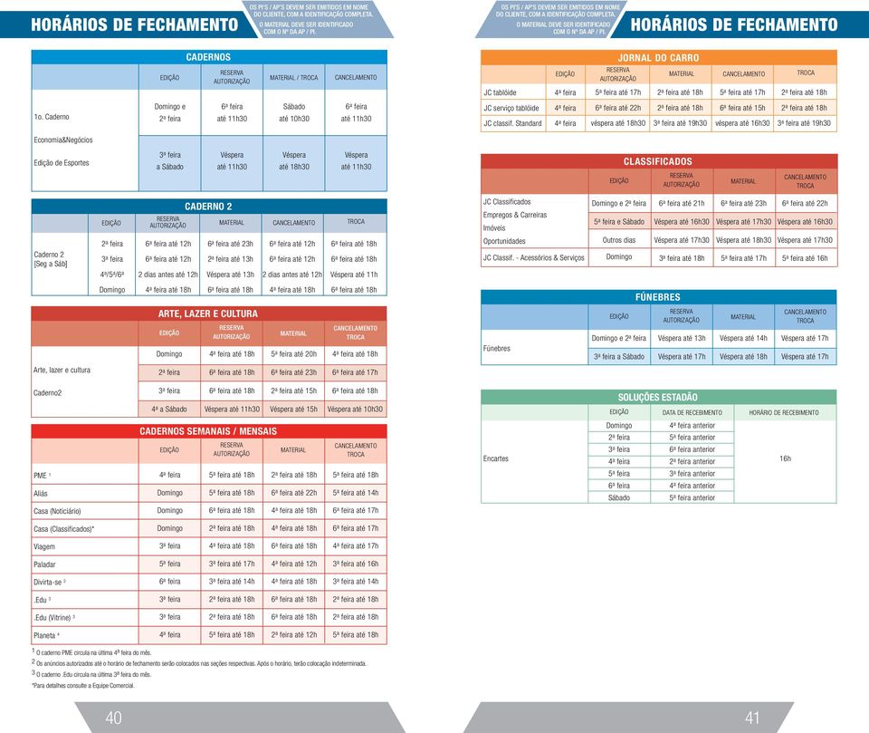 HORÁRIOS DE FECHAMENTO EDIÇÃO CADERNOS RESERVA AUTORIZAÇÃO MATERIAL / TROCA CANCELAMENTO JC tablóide EDIÇÃO 4 a feira JORNAL DO CARRO RESERVA AUTORIZAÇÃO a feira até 17h MATERIAL 2 a feira até 18h