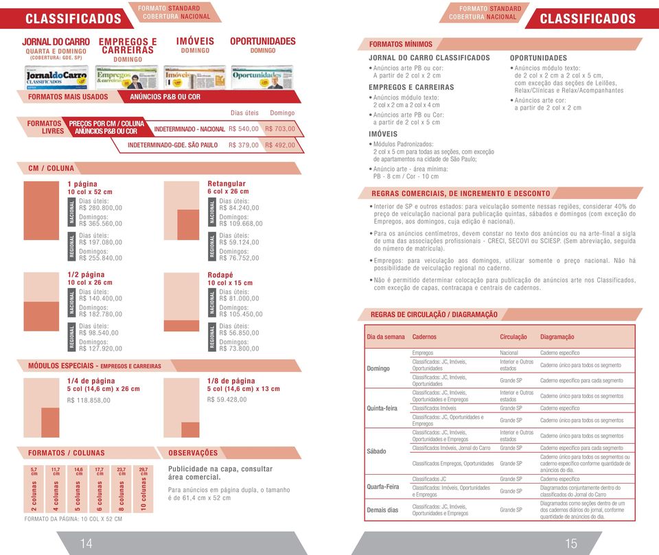 780,00 14 EMPREGOS E CARREIRAS DOMINGO MÓDULOS ESPECIAIS - EMPREGOS E CARREIRAS,7 11,7 4 colunas NACIONAL REGIONAL NACIONAL REGIONAL R$ 197.080,00 s: R$ 2.840,00 1/4 de página col (14,6 ) x 26 R$ 118.