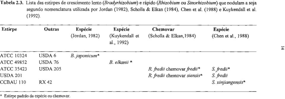 Jordan (1982), Scholla & Elkan (1984), Chen et ai. (1988) e Kuykendall et ai. (1992).