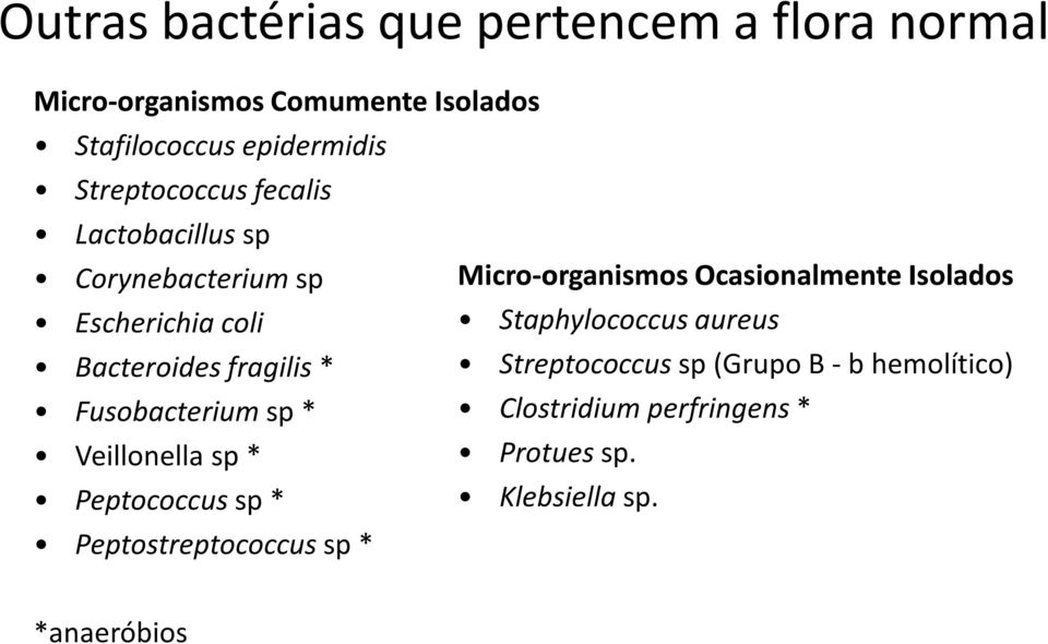 Fusobacteriumsp* Veillonellasp* Peptococcussp* Peptostreptococcussp* Micro-organismos organismos Ocasionalmente