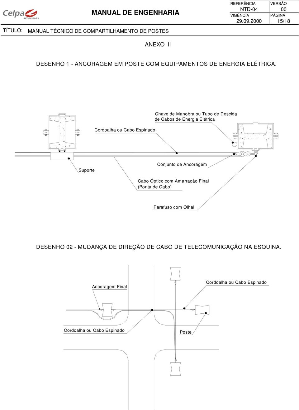 Ancoragem Cabo Óptico com Amarração Final (Ponta de Cabo) Parafuso com Olhal DESENHO 02 - MUDANÇA DE DIREÇÃO DE CABO