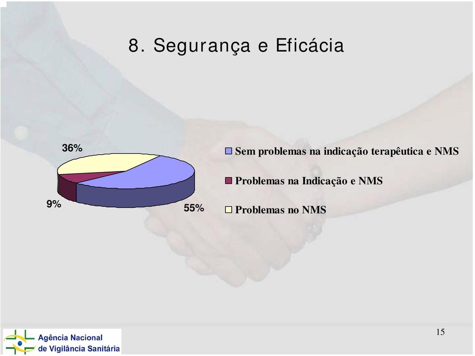 terapêutica e NMS Problemas na