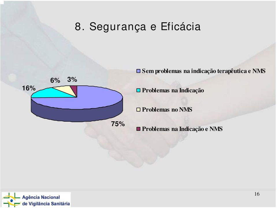 NMS Problemas na Indicação Problemas