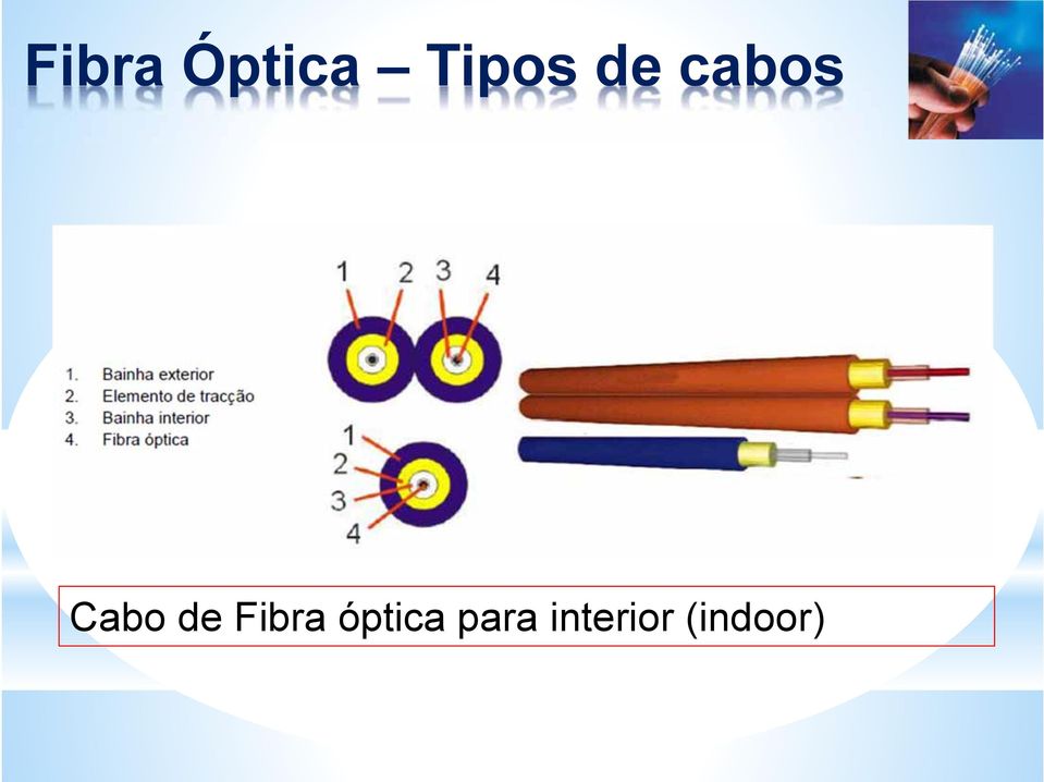 Cabo de Fibra