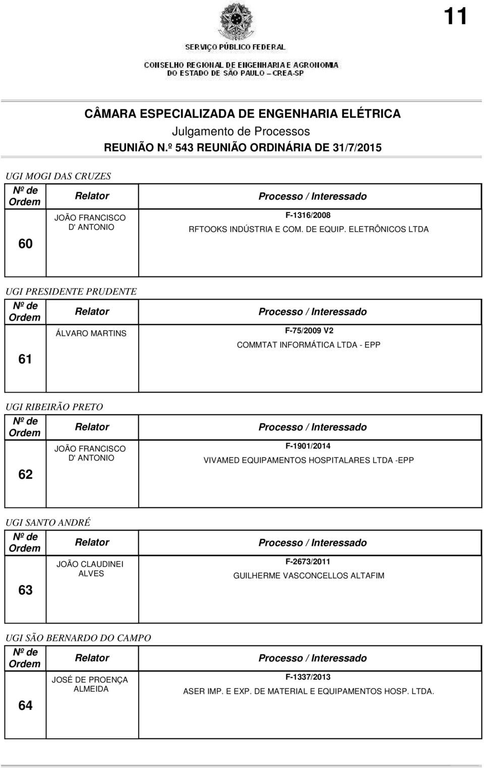 FRANCISCO D' ANTONIO F-1901/2014 VIVAMED EQUIPAMENTOS HOSPITALARES LTDA -EPP UGI SANTO ANDRÉ 63 JOÃO CLAUDINEI ALVES