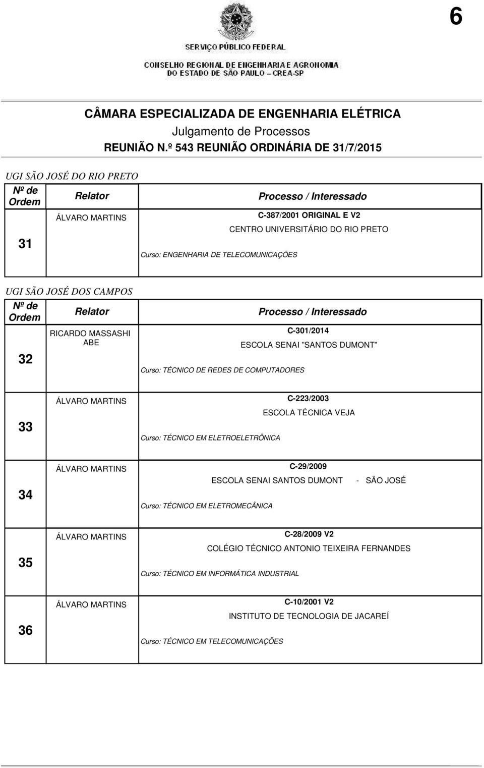 C-223/2003 ESCOLA TÉCNICA VEJA 34 Curso: TÉCNICO EM ELETROMECÂNICA C-29/2009 ESCOLA SENAI SANTOS DUMONT - SÃO JOSÉ 35 C-28/2009 V2 COLÉGIO TÉCNICO