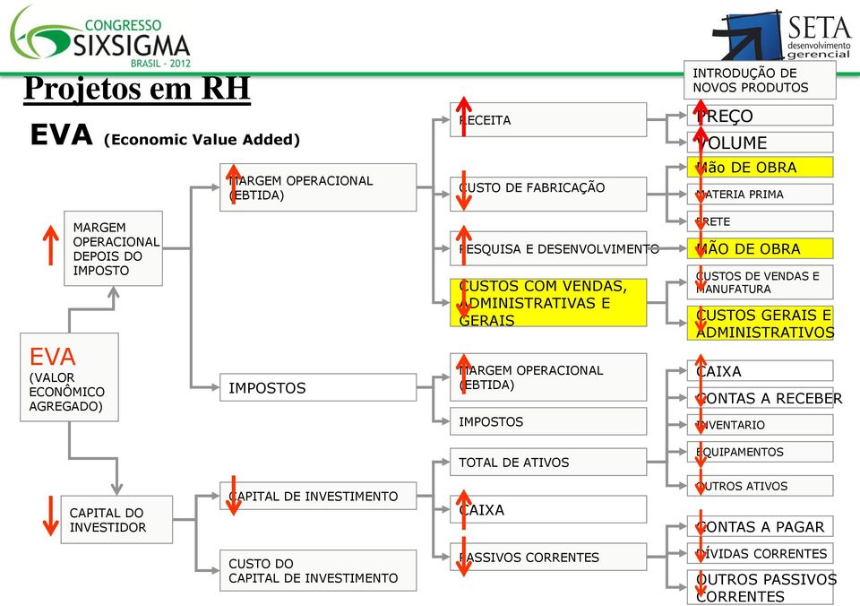 (EBTIDA) IMPOSTOS FRETE MÃO DE OBRA CUSTOS DE VENDAS E MANUFATURA CUSTOS GERAIS E ADMINISTRATIVOS CAIXA CONTAS A RECEBER INVENTARIO TOTAL DE ATIVOS EQUIPAMENTOS