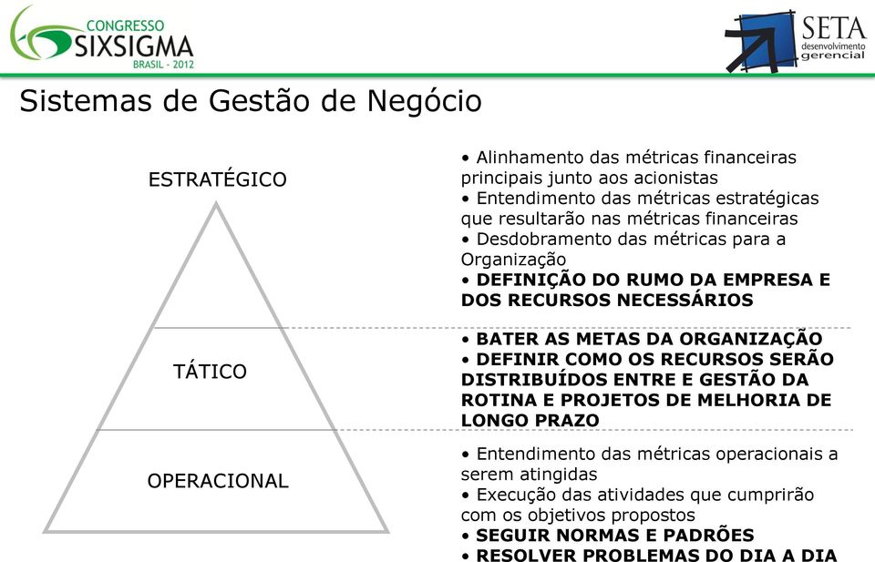 BATER AS METAS DA ORGANIZAÇÃO DEFINIR COMO OS RECURSOS SERÃO DISTRIBUÍDOS ENTRE E GESTÃO DA ROTINA E PROJETOS DE MELHORIA DE LONGO PRAZO Entendimento das