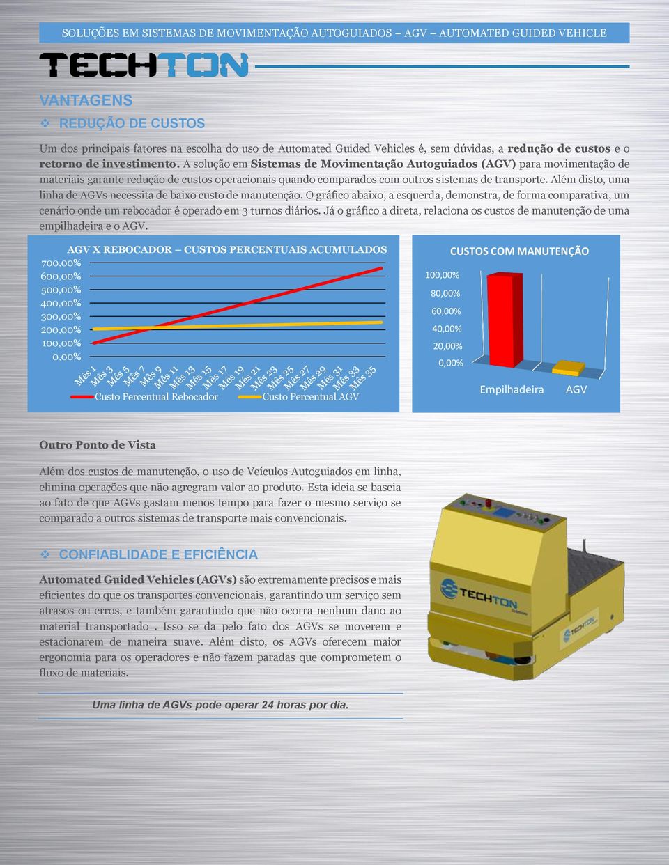 Além disto, uma linha de AGVs necessita de baixo custo de manutenção. O gráfico abaixo, a esquerda, demonstra, de forma comparativa, um cenário onde um rebocador é operado em 3 turnos diários.