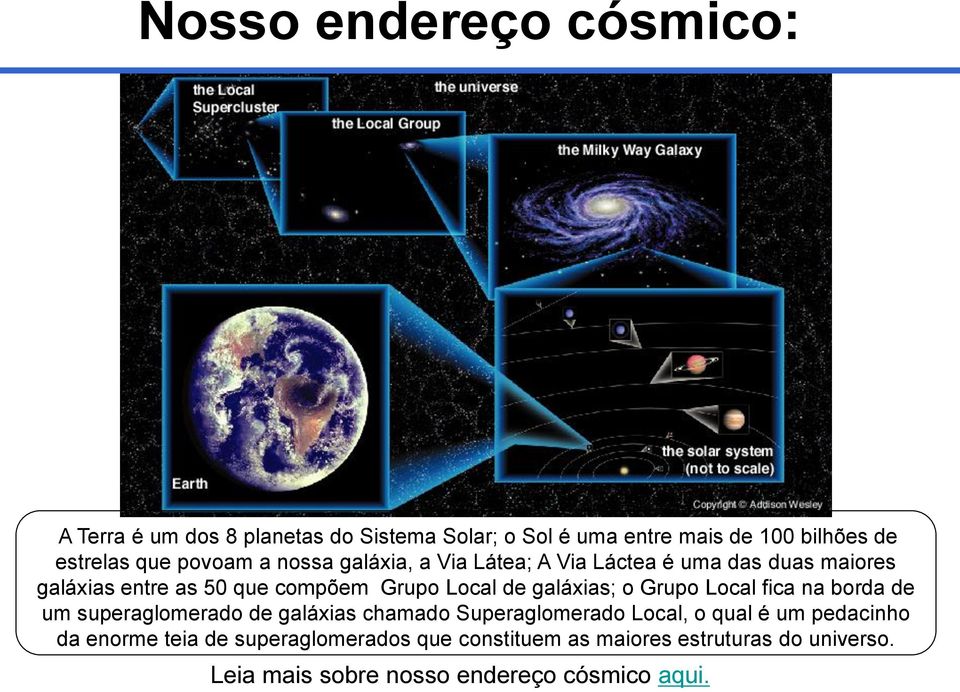galáxias; o Grupo Local fica na borda de um superaglomerado de galáxias chamado Superaglomerado Local, o qual é um pedacinho