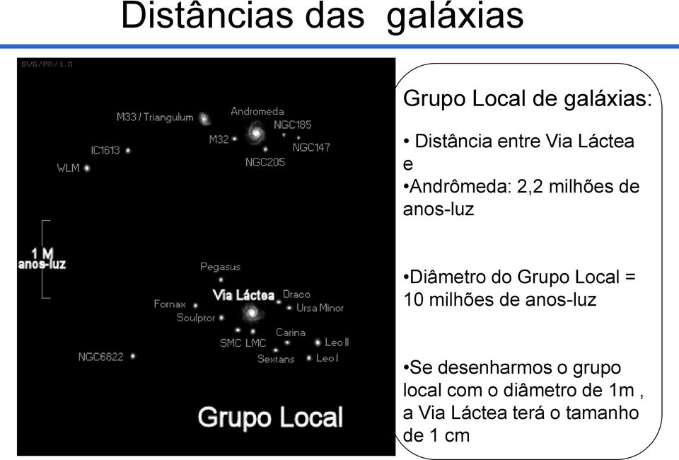 Diâmetro do Grupo Local = 10 milhões de anos-luz Se
