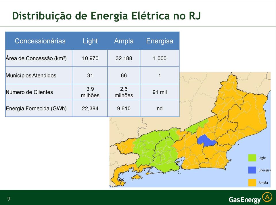 000 Municípios Atendidos 31 66 1 Número de Clientes 3,9 milhões