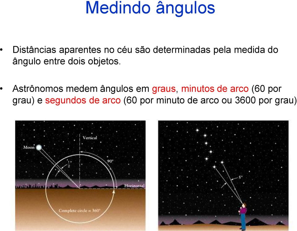 Astrônomos medem ângulos em graus, minutos de arco (60